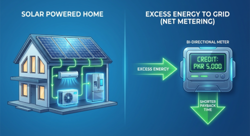 How to Calculate the Pay-Back Period