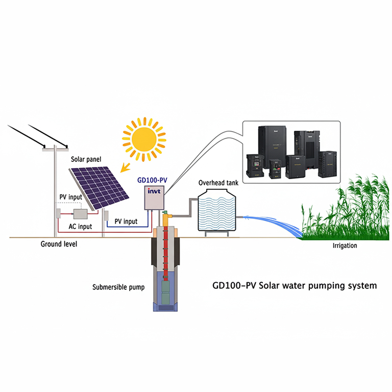 INVT GD100 5.5kW Energy-Saving Frequency Inverter