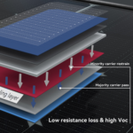 N-type solar panels technology in Pakistan showing higher efficiency, lower degradation and comparison with P-type panels