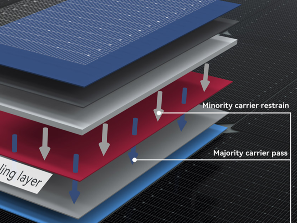 N-type solar panels technology in Pakistan showing higher efficiency, lower degradation and comparison with P-type panels