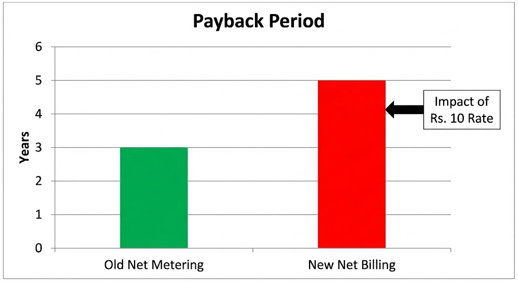 How This Hurts Your ROI (Return on Investment)
